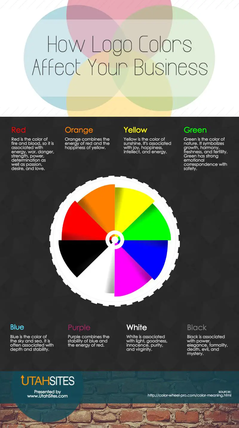 How Logo Colors Affect Your Business [infographic]
