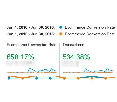 increase website conversions