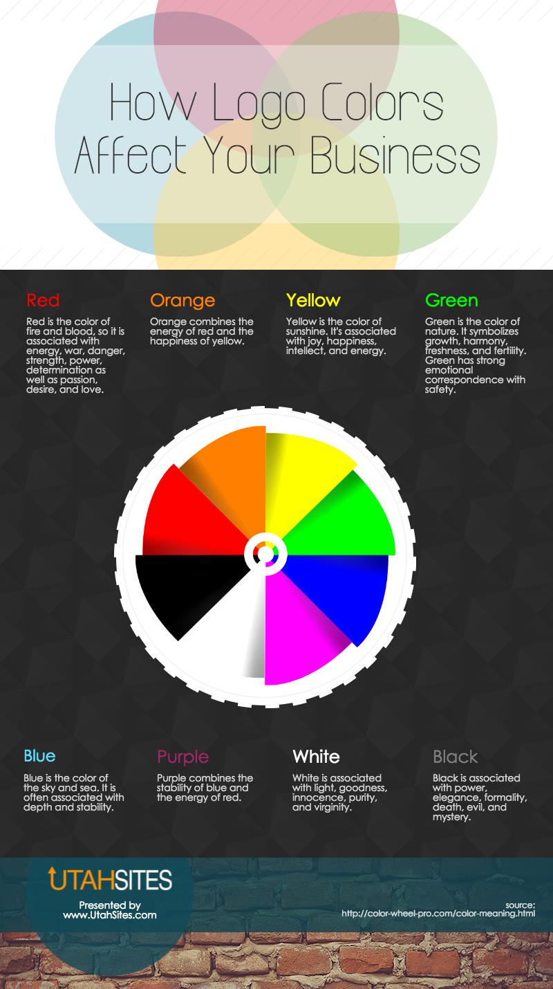 How Logo Colors Affect Your Business Infographic