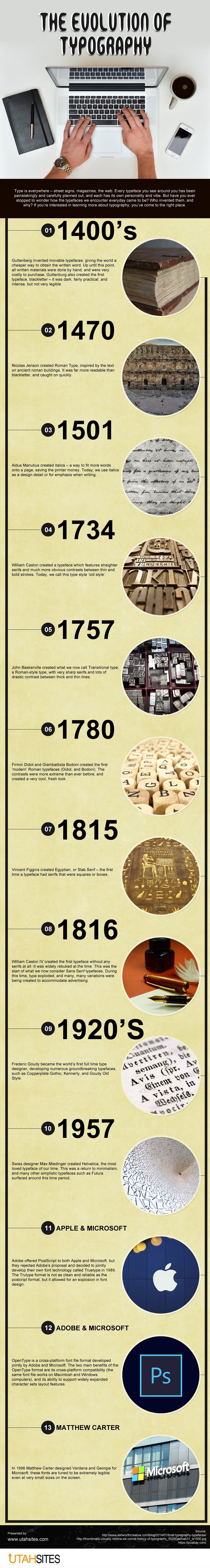 The Evolution of Typography [infographic]